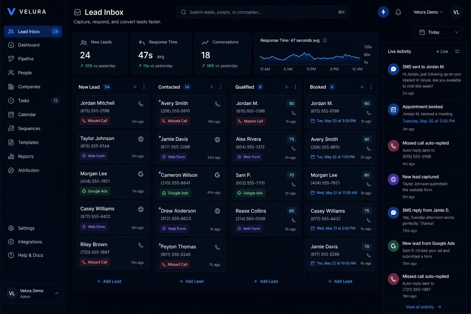 Velura lead inbox showing live pipeline, response time, and activity feed